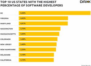 全世界到底有多少软件开发人员 有个国家你意想不到