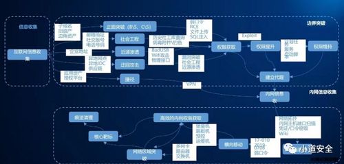 神秘的hw到底是做什么的 软件开发 hw,2024年最新2024golang最新大厂面试真题总结