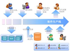 软件工程环境的介绍