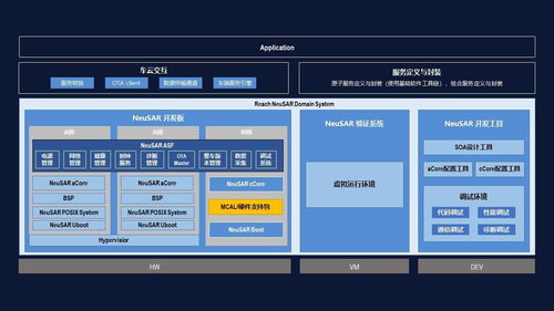 新品发布 东软睿驰neusar ds产品正式发布