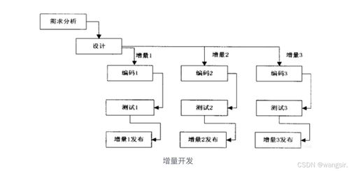 测试的概念