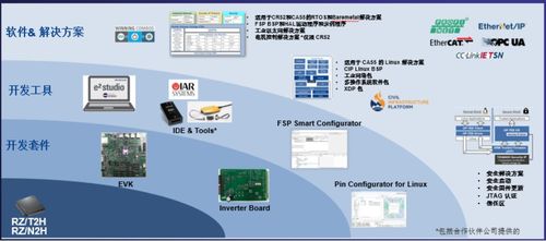 瑞萨rz t2h新产品量产上市